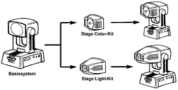 Changekit