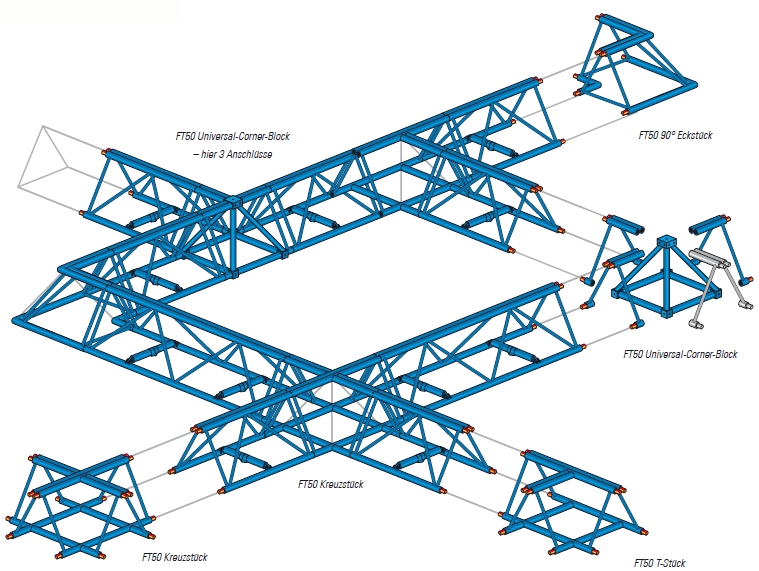 FT50 Konstruktion in einer Ebene