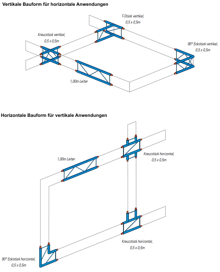 HD32/FD32 Konstruktionen in einer Ebene