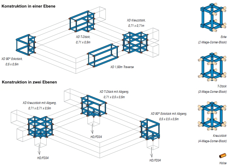 XD Konstruktion in einer und zwei Ebenen